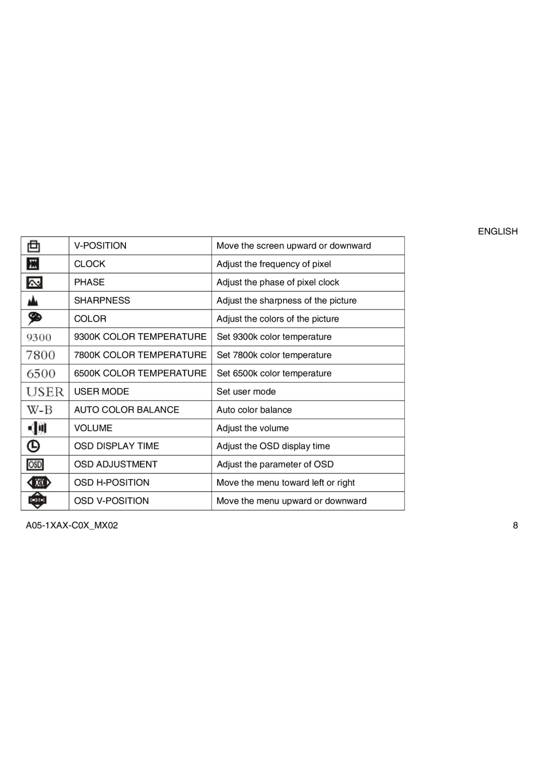 Atlantis Land A05-19AM-C05, A05-15AX-C03, A05-17AM-C04 manual English Position 