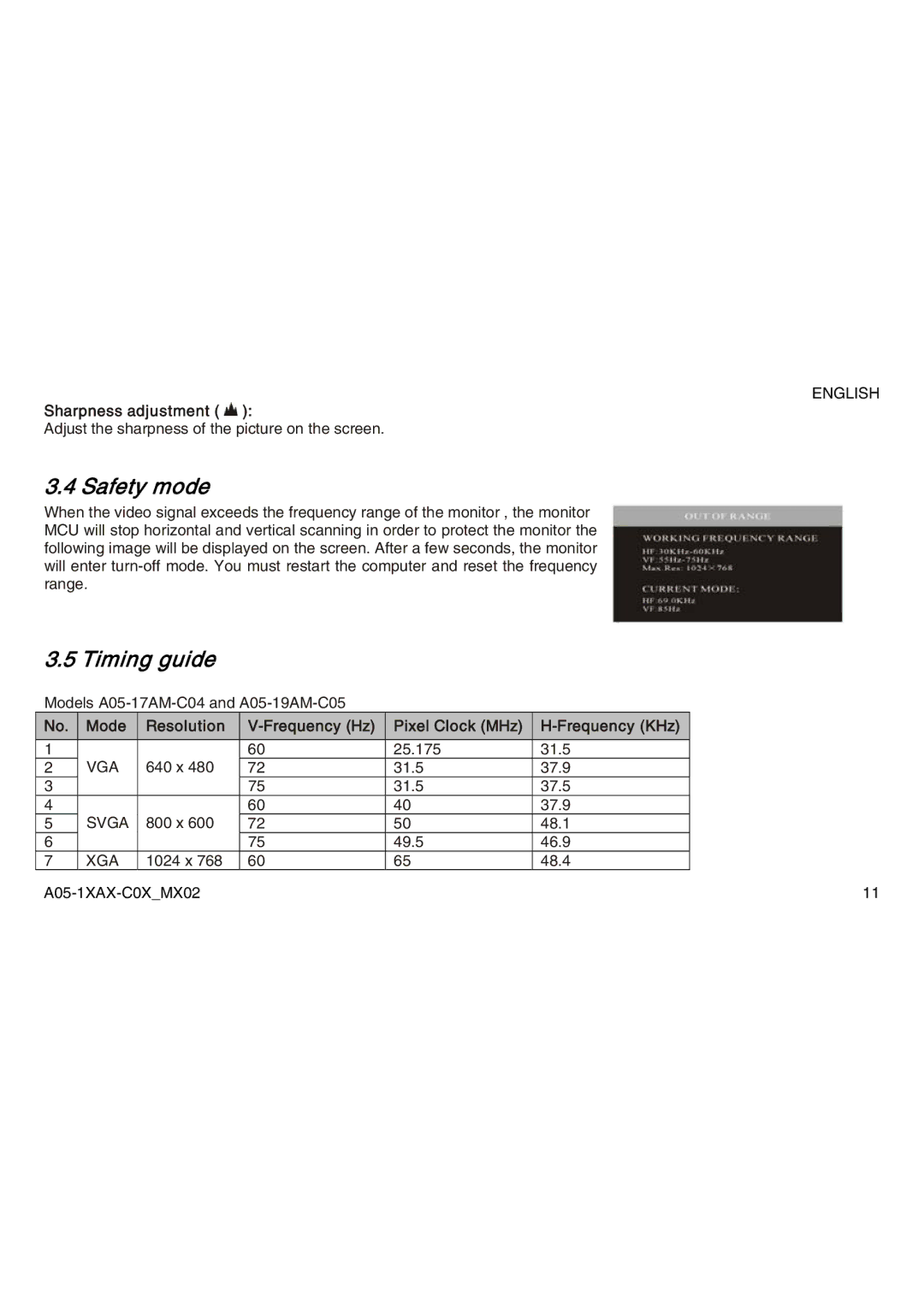 Atlantis Land A05-19AM-C05, A05-15AX-C03, A05-17AM-C04 manual Safety mode, Timing guide, Sharpness adjustment 