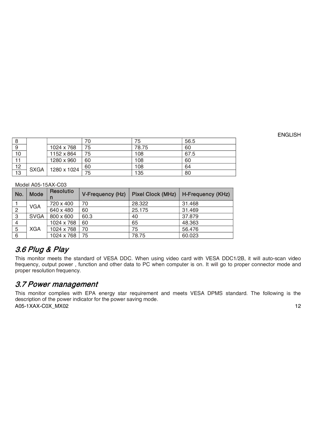 Atlantis Land A05-15AX-C03 manual Plug & Play, Power management, Mode Resolutio Frequency Hz Pixel Clock MHz Frequency KHz 