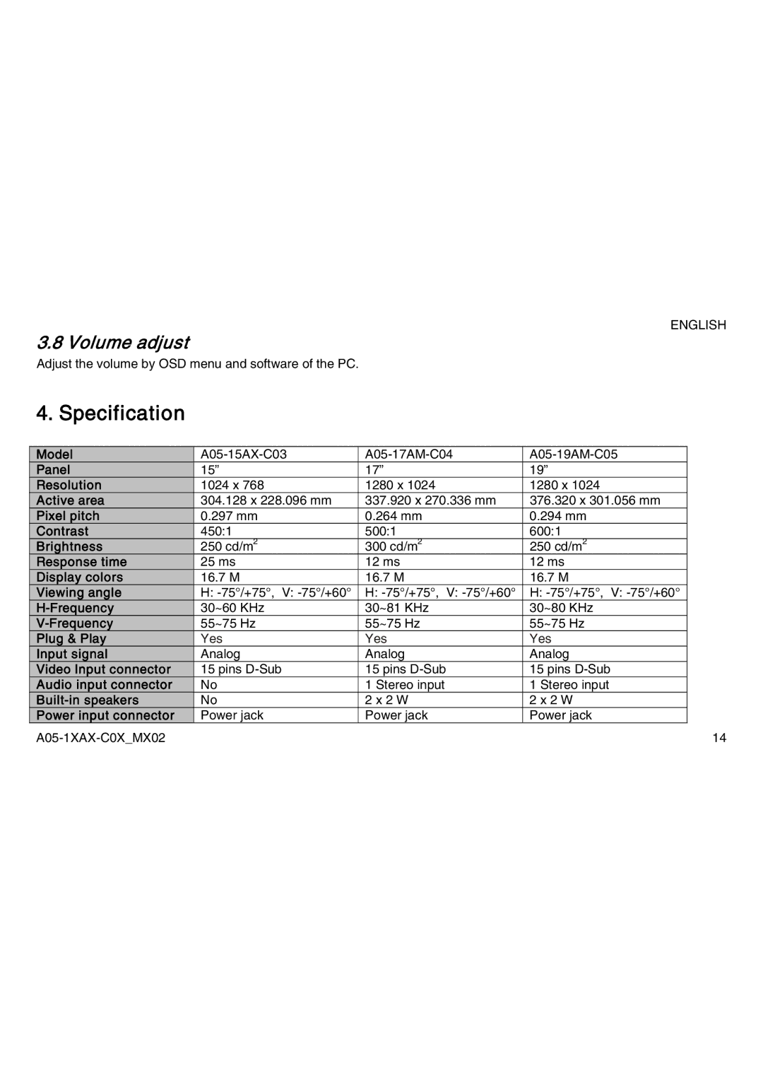 Atlantis Land A05-19AM-C05, A05-15AX-C03, A05-17AM-C04 manual Specification, Volume adjust 