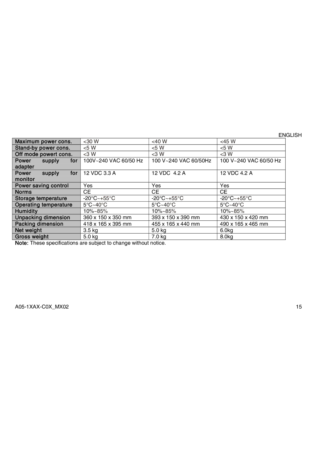 Atlantis Land A05-15AX-C03 manual Maximum power cons, Stand-by power cons Off mode powert cons Power Supply For, Humidity 