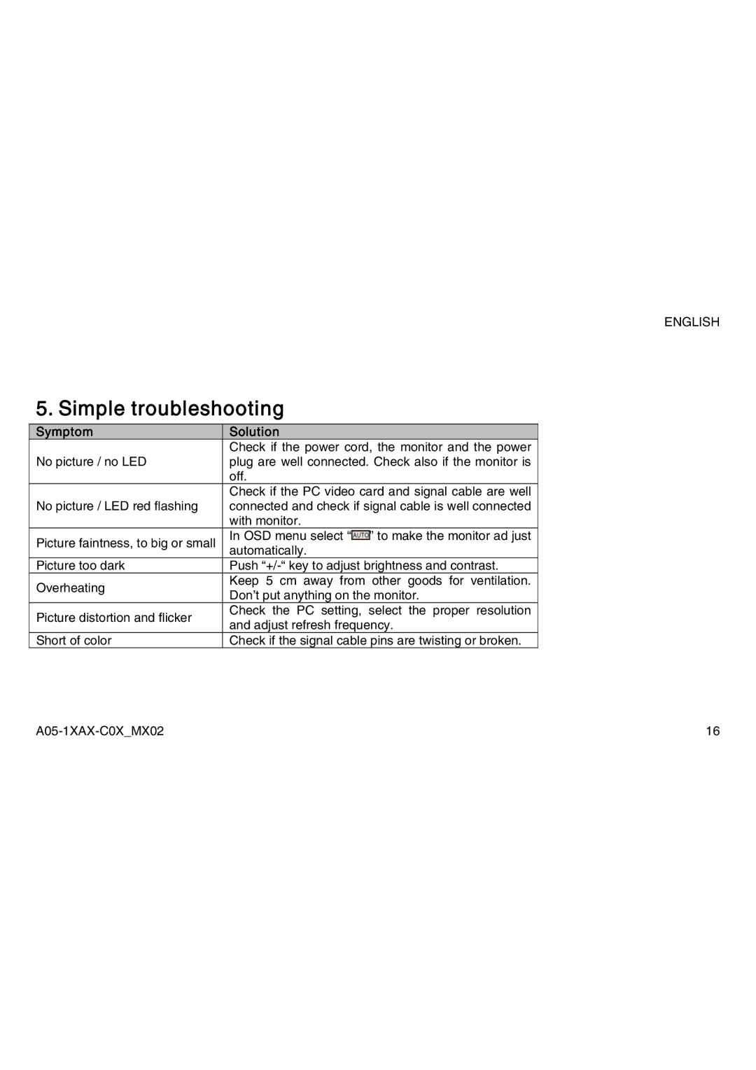 Atlantis Land A05-17AM-C04, A05-19AM-C05, A05-15AX-C03 manual Simple troubleshooting, Symptom Solution 