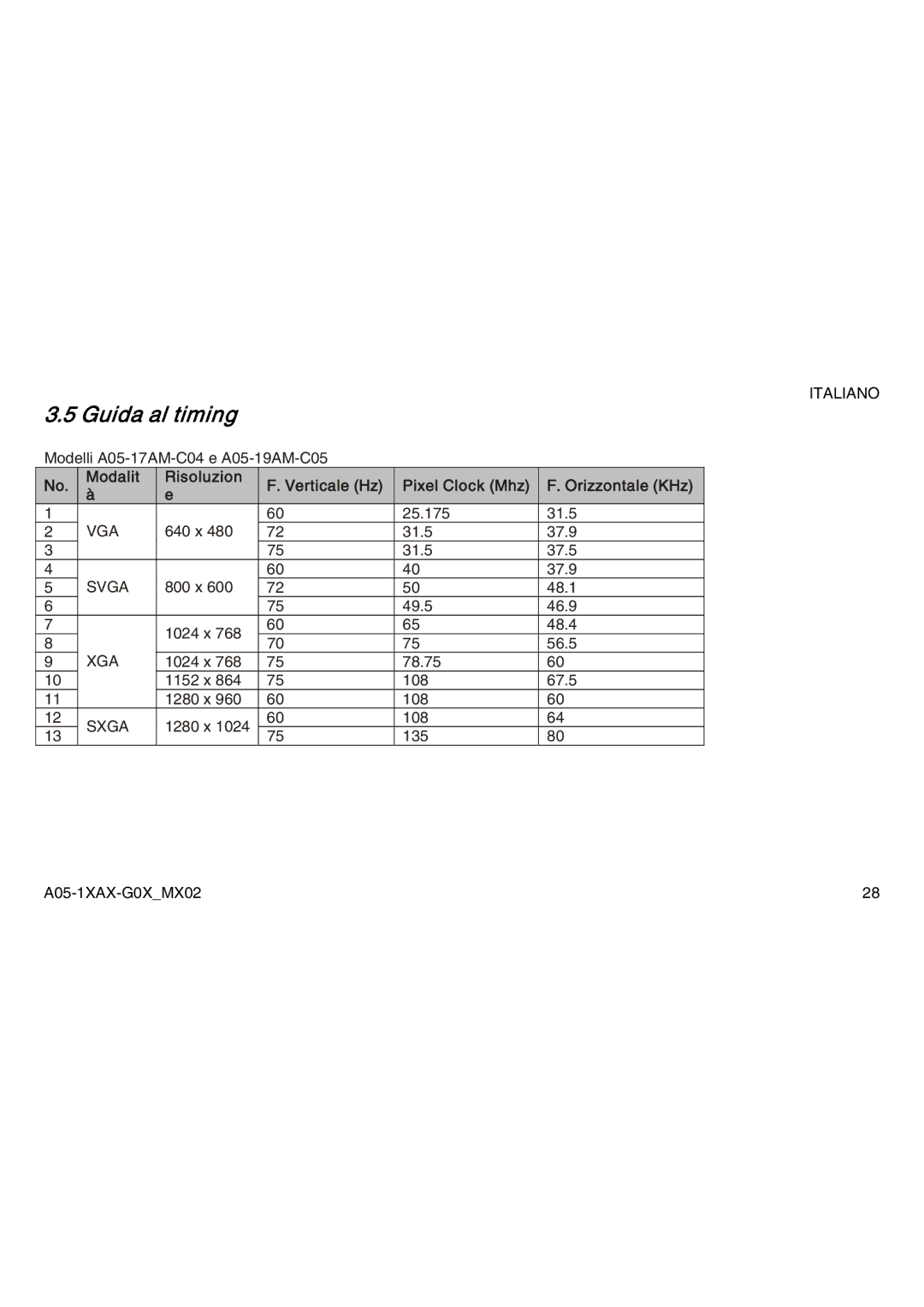 Atlantis Land A05-17AM-C04, A05-19AM-C05, A05-15AX-C03 manual Guida al timing 