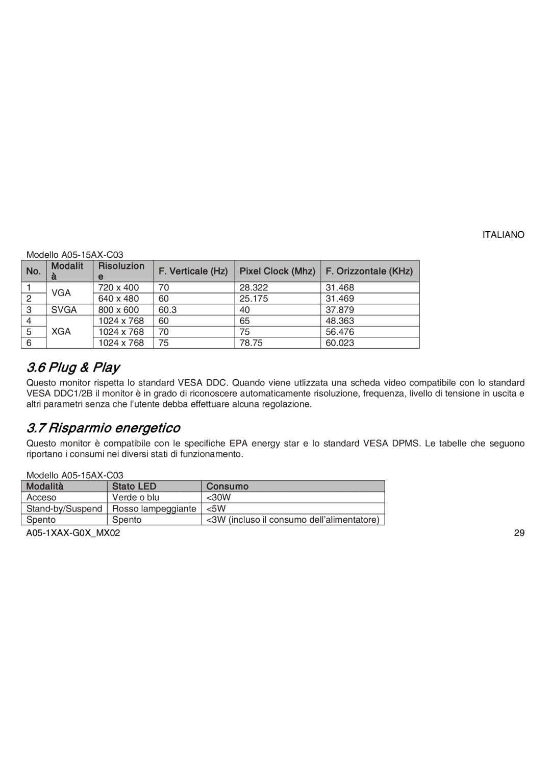 Atlantis Land A05-19AM-C05, A05-15AX-C03, A05-17AM-C04 manual Risparmio energetico, Modalità Stato LED Consumo 