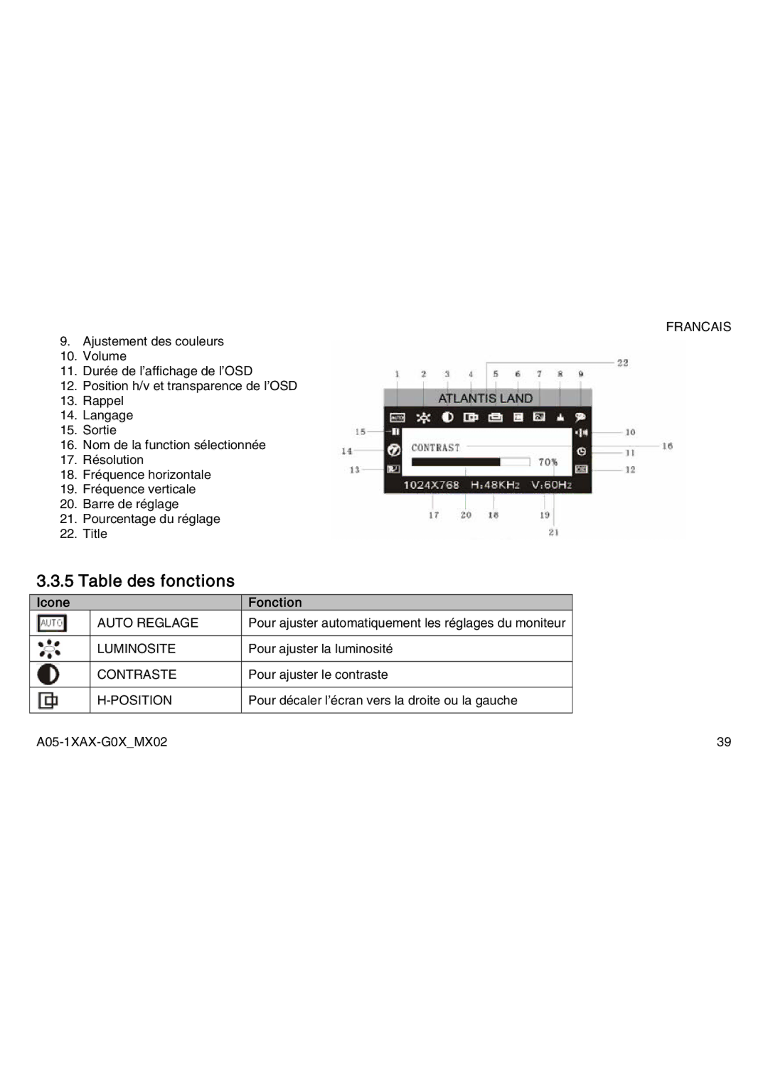 Atlantis Land A05-15AX-C03, A05-19AM-C05, A05-17AM-C04 manual Table des fonctions, Icone Fonction 