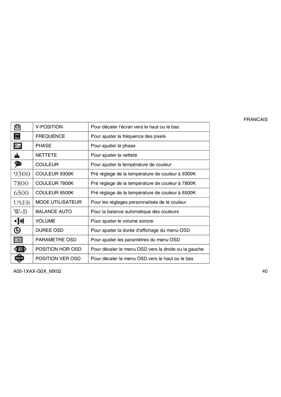 Atlantis Land A05-17AM-C04, A05-19AM-C05, A05-15AX-C03 manual Francais Position 