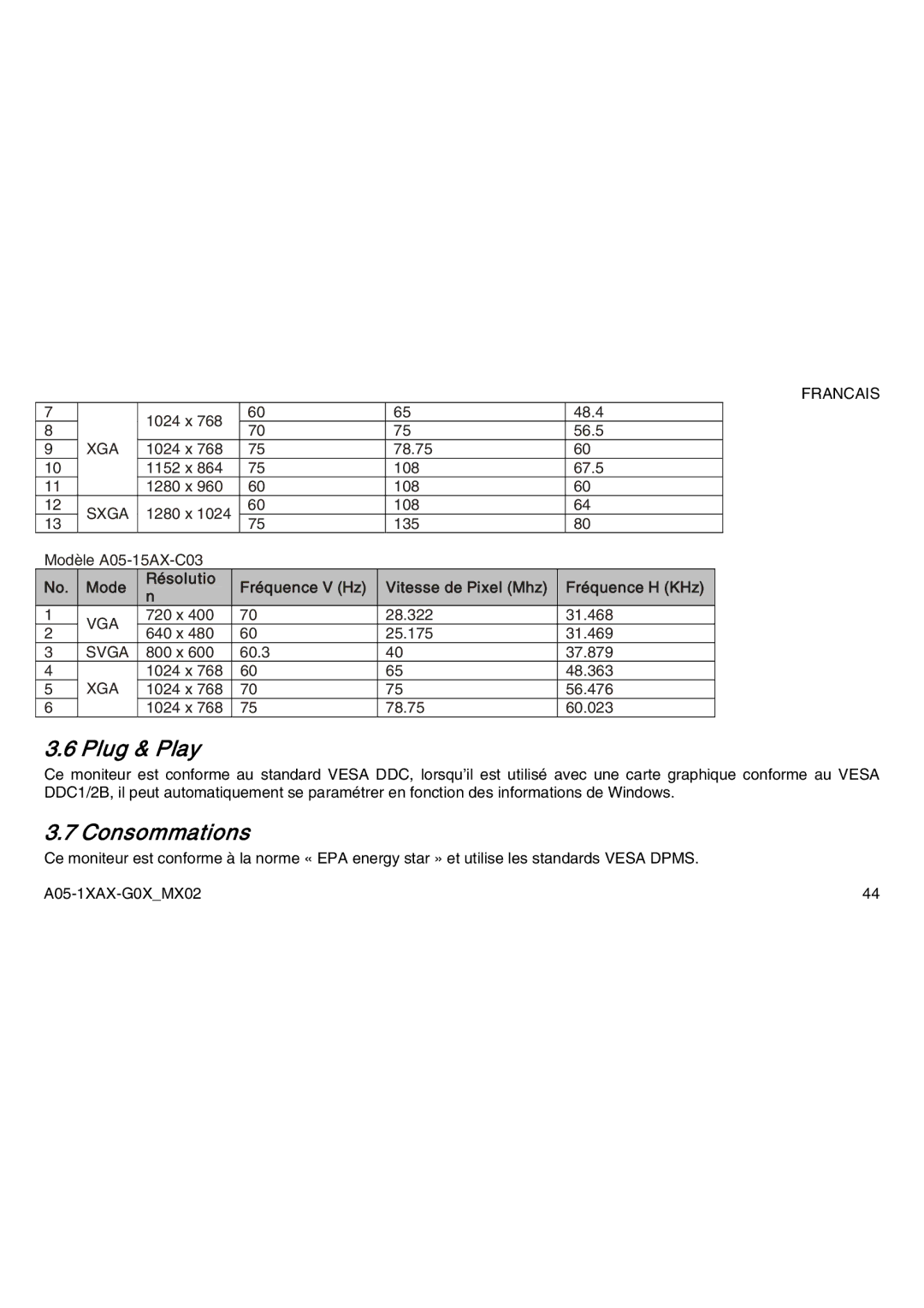 Atlantis Land A05-19AM-C05, A05-15AX-C03, A05-17AM-C04 manual Plug & Play, Consommations 