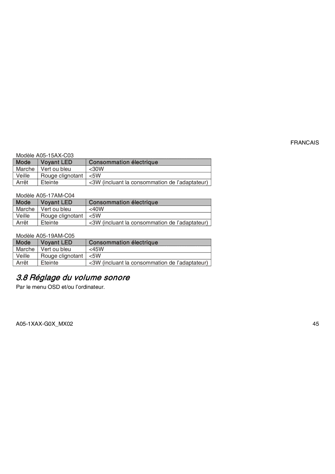 Atlantis Land A05-15AX-C03, A05-19AM-C05, A05-17AM-C04 Réglage du volume sonore, Mode Voyant LED Consommation électrique 