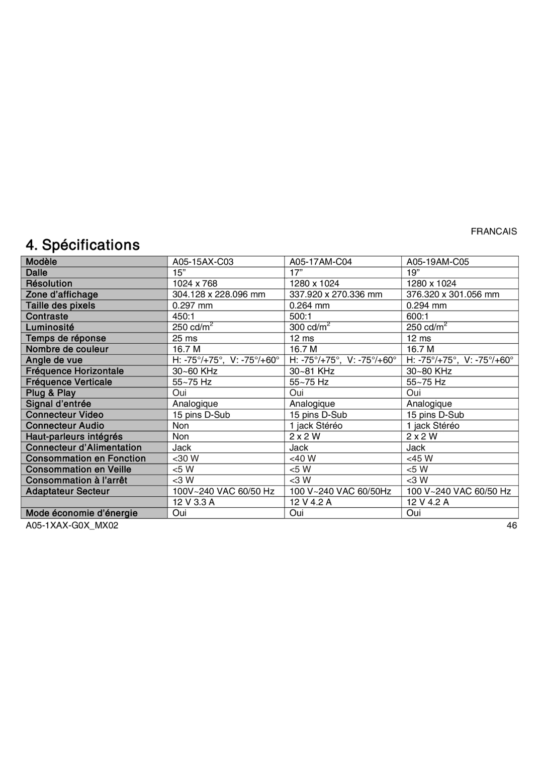 Atlantis Land A05-17AM-C04, A05-19AM-C05, A05-15AX-C03 manual Spécifications 