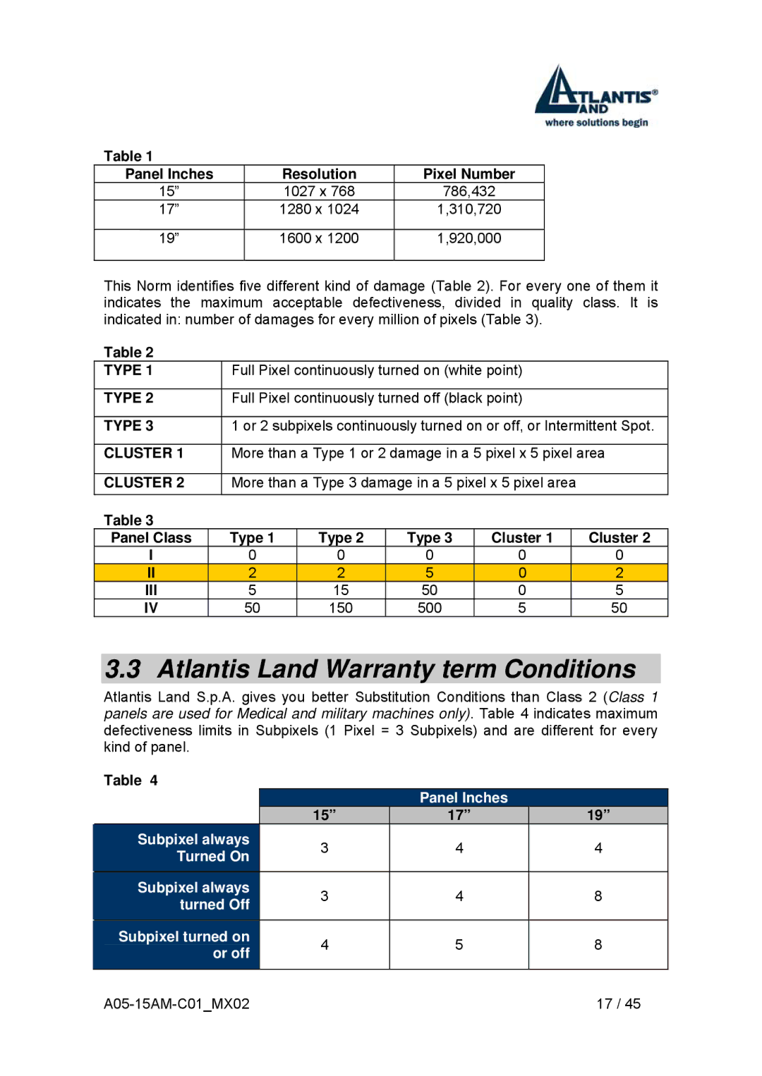 Atlantis Land I-See S 150 user manual Atlantis Land Warranty term Conditions, Panel Inches Resolution Pixel Number 