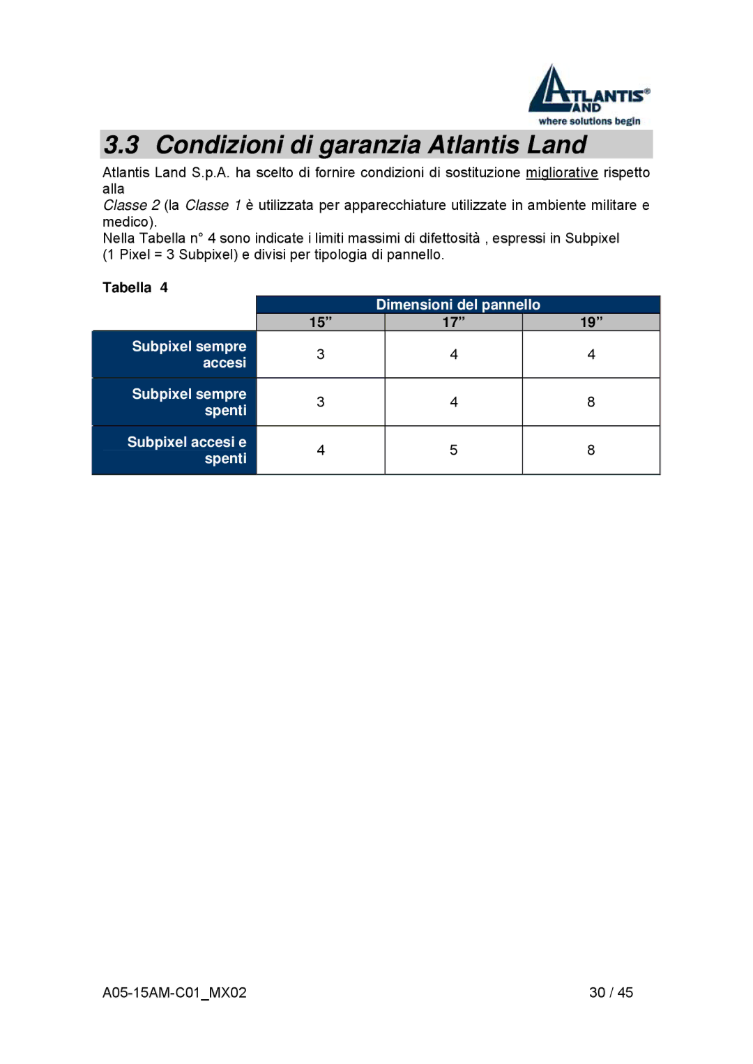 Atlantis Land I-See S 150 user manual Condizioni di garanzia Atlantis Land 