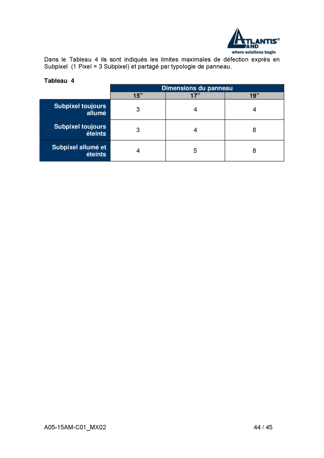 Atlantis Land I-See S 150 user manual Dimensions du panneau 