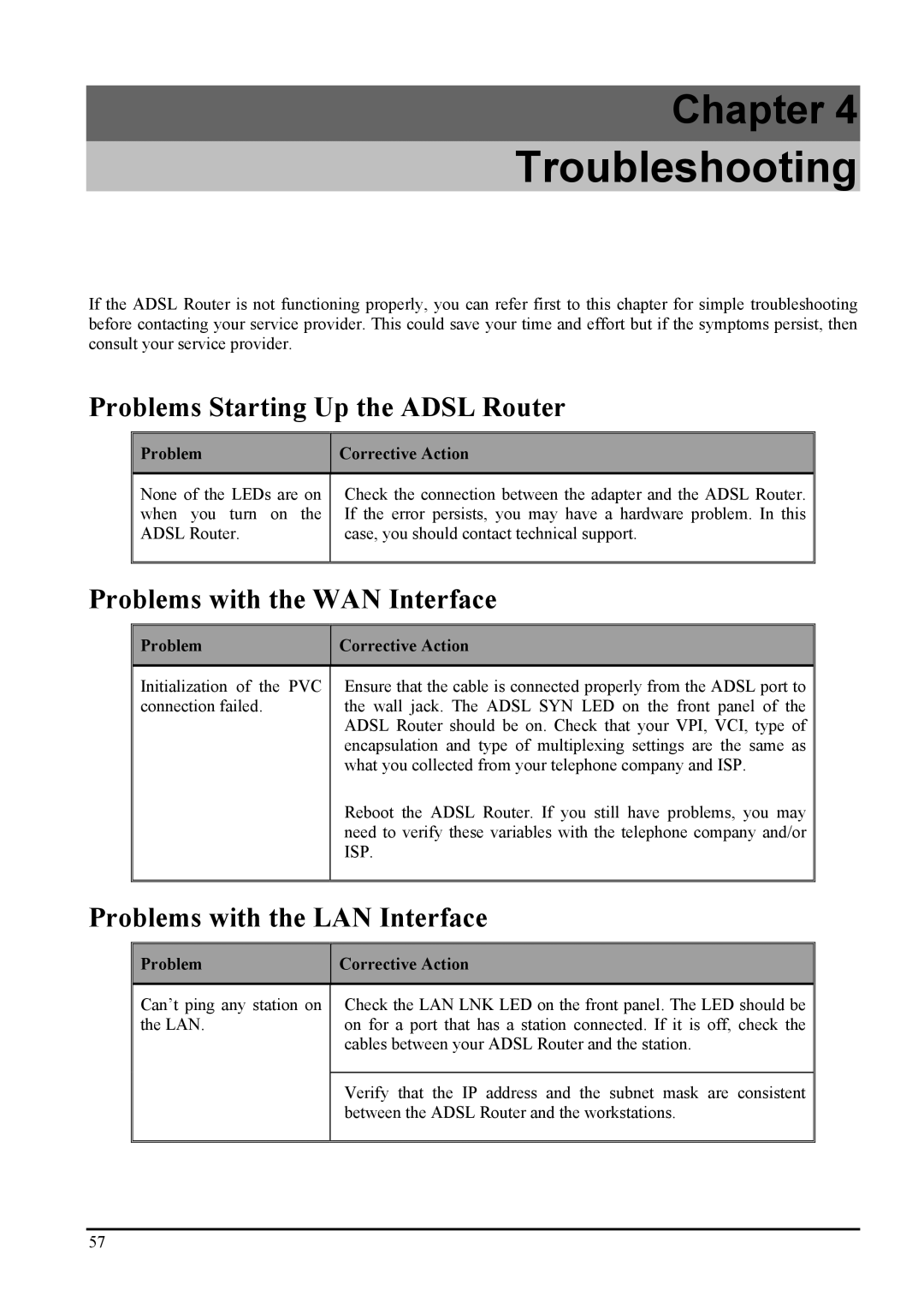 Atlantis Land Network Router manual Problems Starting Up the Adsl Router, Problems with the WAN Interface 