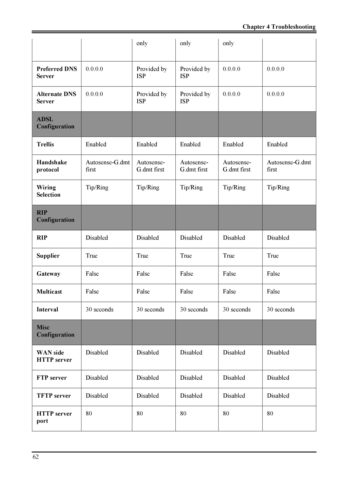 Atlantis Land Network Router Preferred DNS, Server, Alternate DNS, Configuration Trellis, Handshake, Protocol, Wiring 