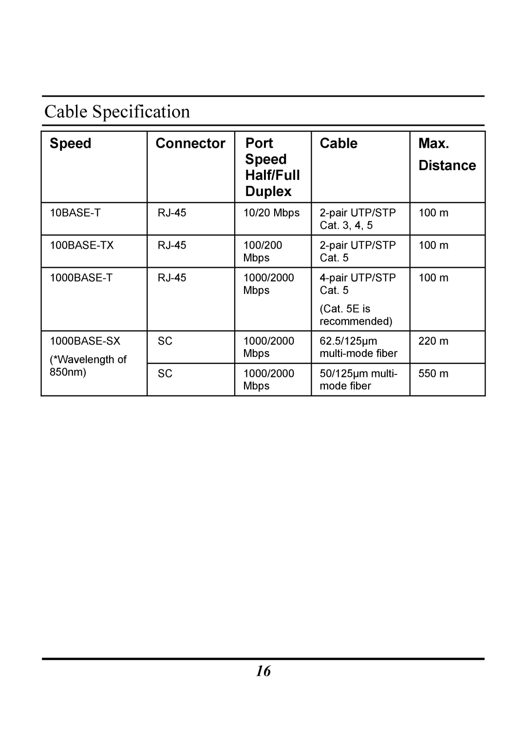 Atlantis Land 1000BASE-SX, 1000BASE-T manual Cable Specification, Speed Connector Port Cable Max Distance Half/Full Duplex 