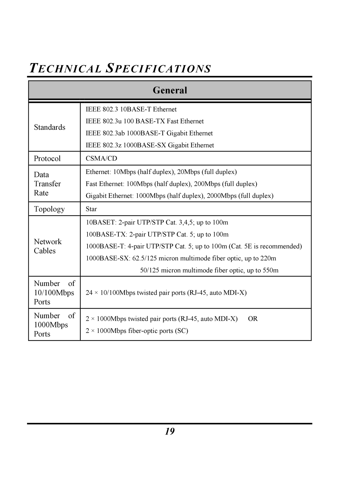 Atlantis Land 1000BASE-SX, 1000BASE-T, Rack Gigabit Switch Layer 2 manual Technical Specifications, General 