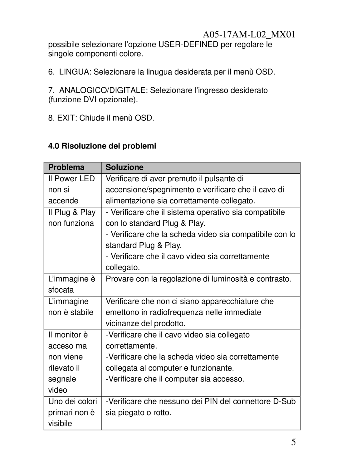 Atlantis Land S 173 user manual Risoluzione dei problemi Problema Soluzione 