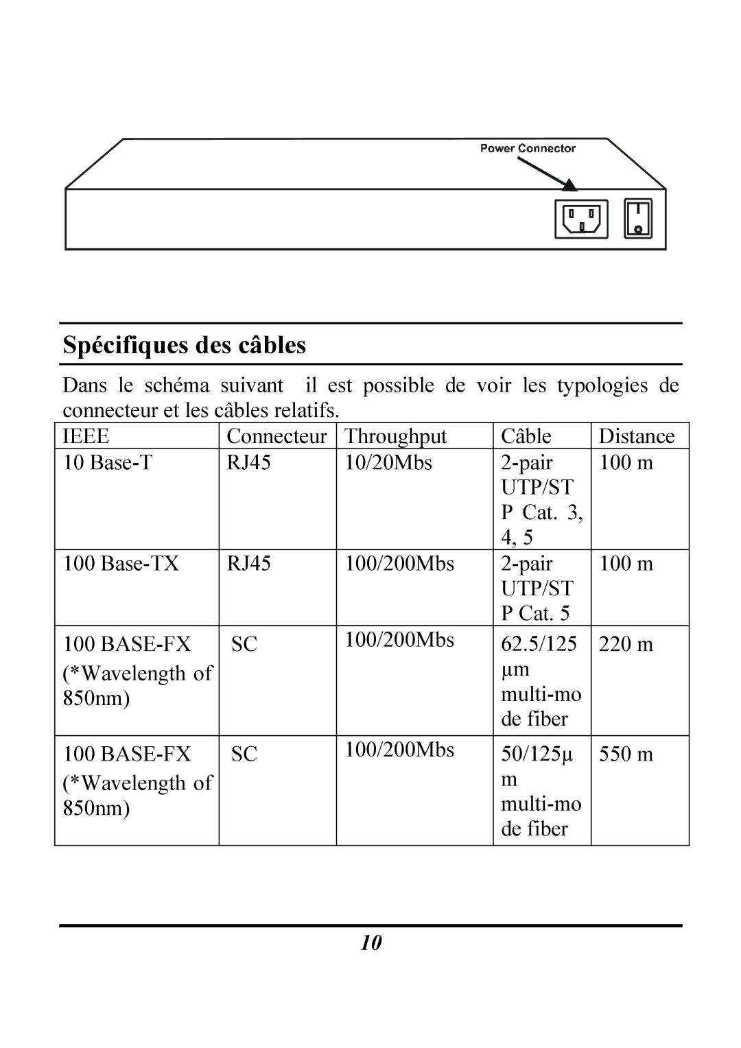 Atlantis Land Switch manual Spécifiques des câbles 