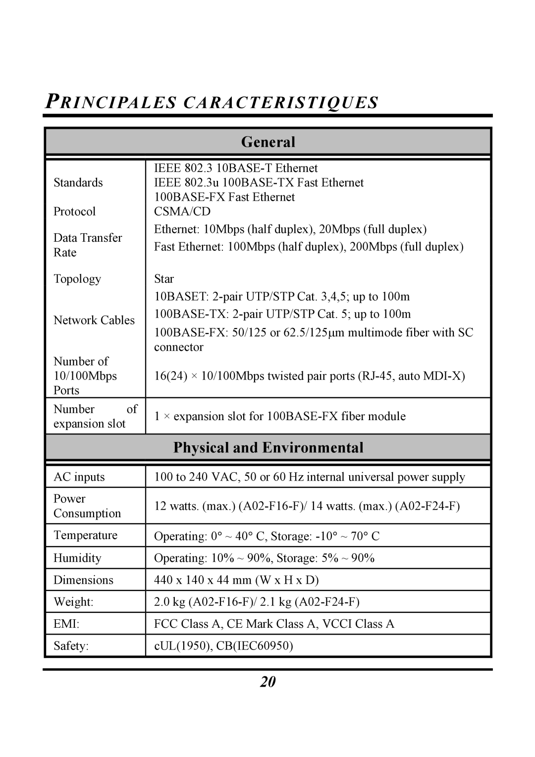 Atlantis Land Switch manual Principales Caracteristiques 