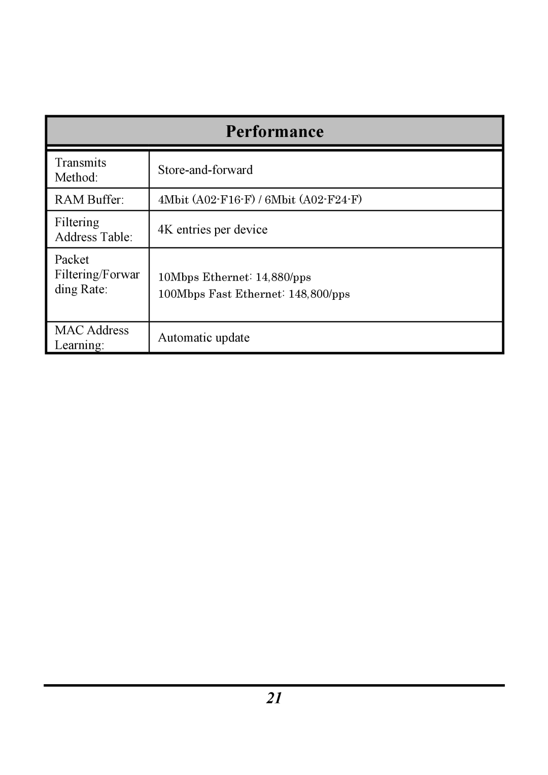 Atlantis Land Switch manual Performance 