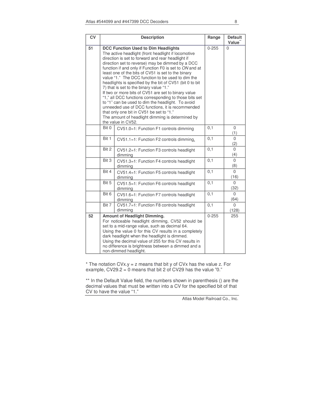 Atlas 447299, 544099 manual Amount of Headlight Dimming 