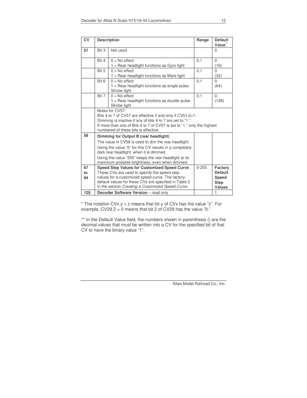 Atlas 520099 manual Dimming for Output B rear headlight, Factory, Speed, Step, Values, Decoder Software Version read only 