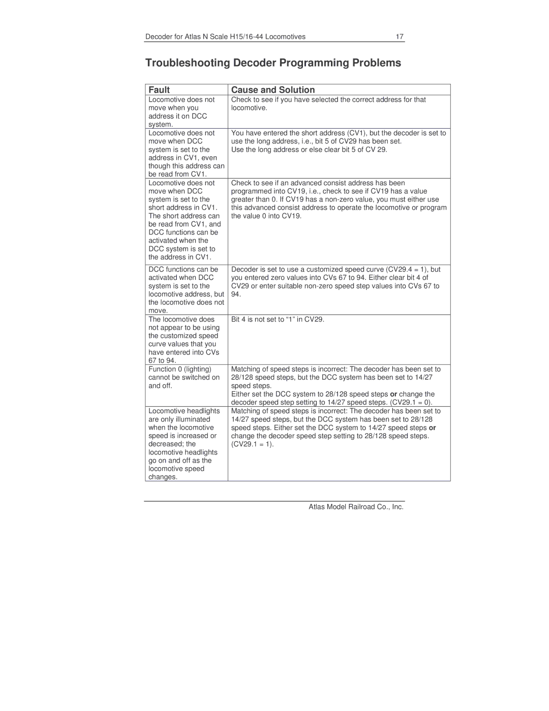 Atlas 520099 manual Troubleshooting Decoder Programming Problems 