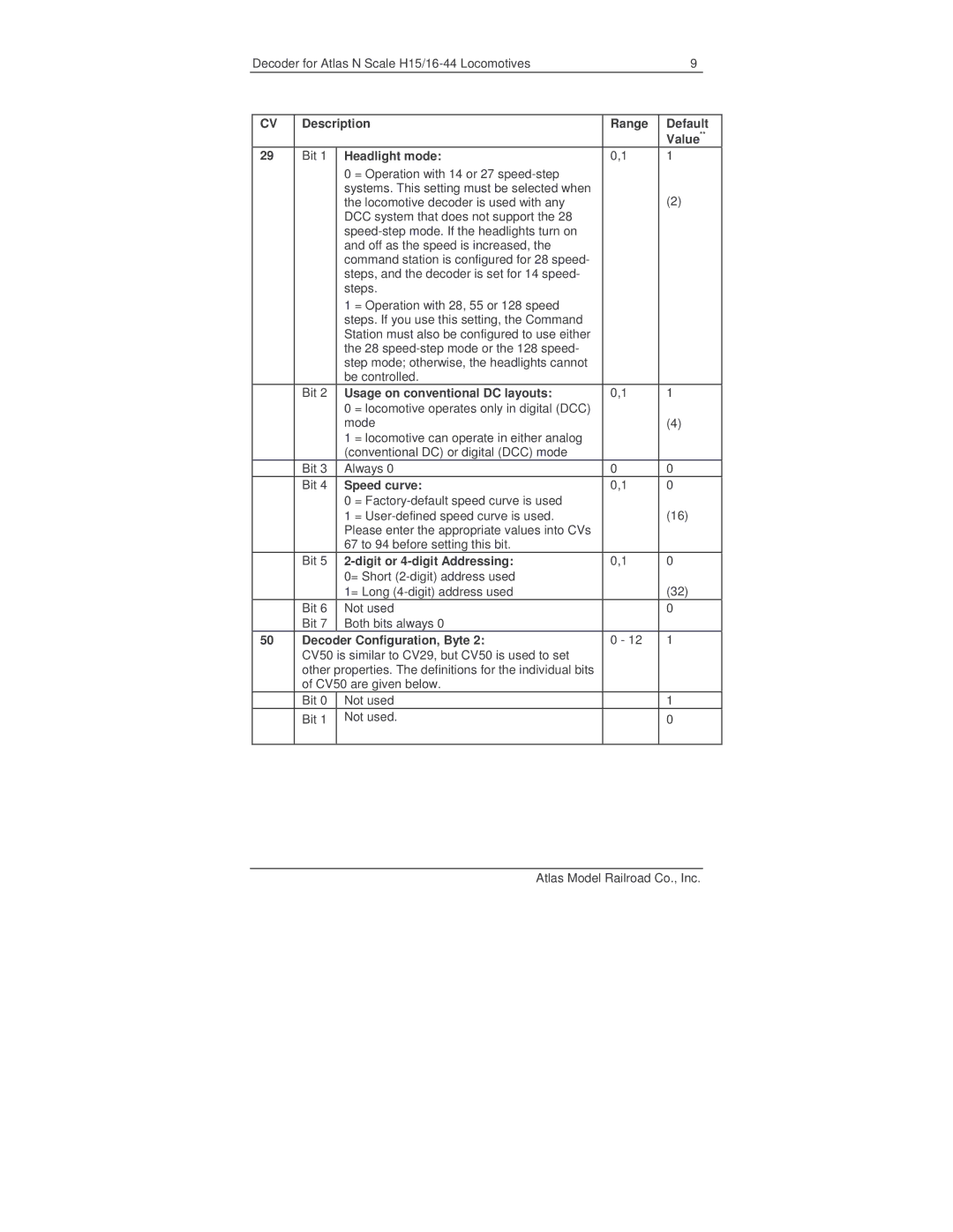 Atlas 520099 manual Description Range Default Value, Headlight mode, Usage on conventional DC layouts, Speed curve 