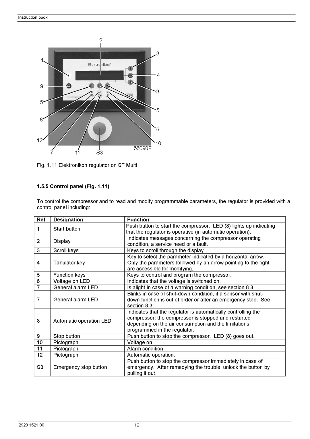 Atlas Air Compressor manual Control panel Fig, Designation Function 