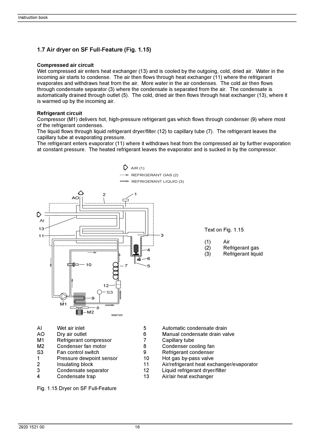 Atlas Air Compressor manual Air dryer on SF Full-Feature Fig, Compressed air circuit, Refrigerant circuit 