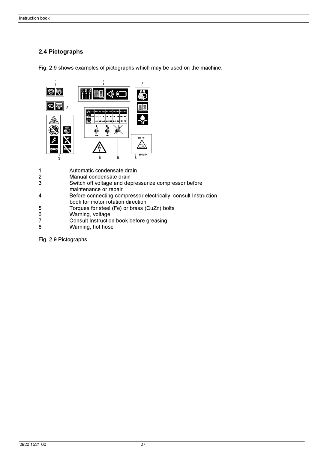 Atlas Air Compressor manual Pictographs 