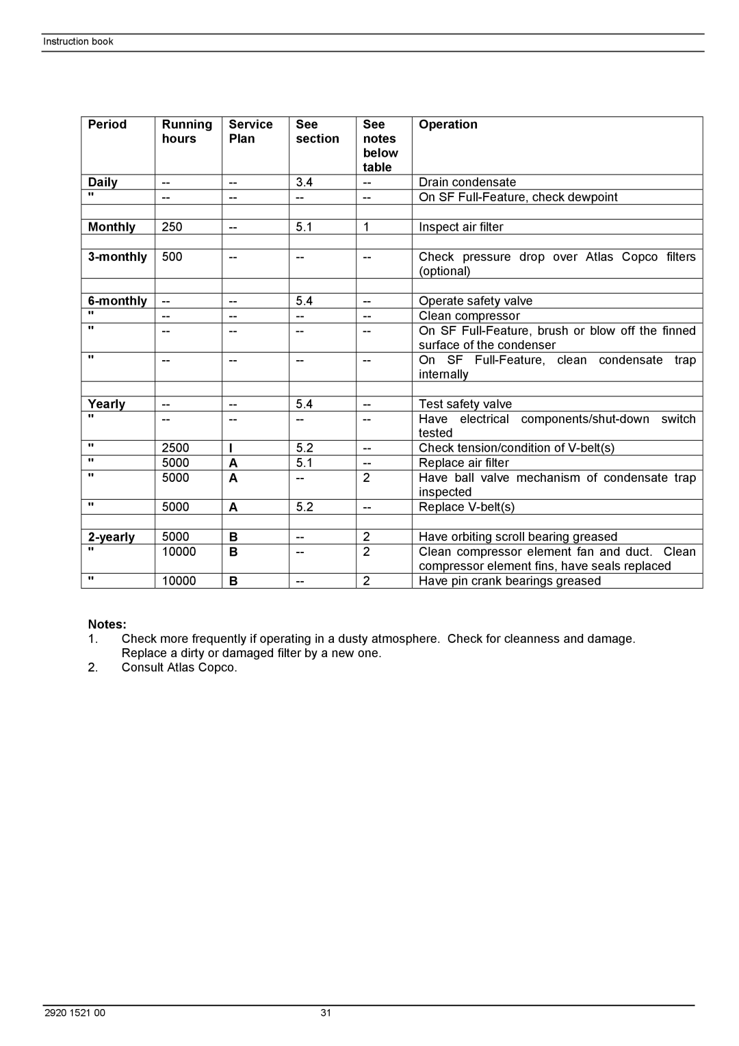 Atlas Air Compressor manual Monthly, Yearly 