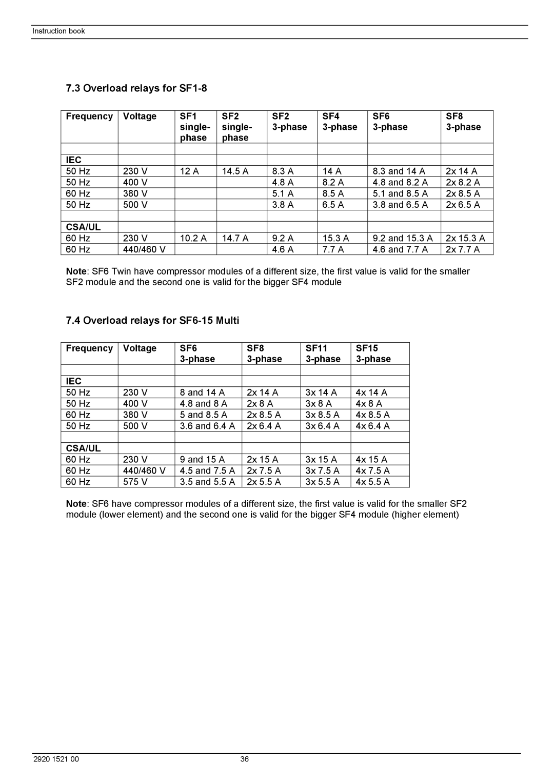 Atlas Air Compressor manual Overload relays for SF1-8, Overload relays for SF6-15 Multi 