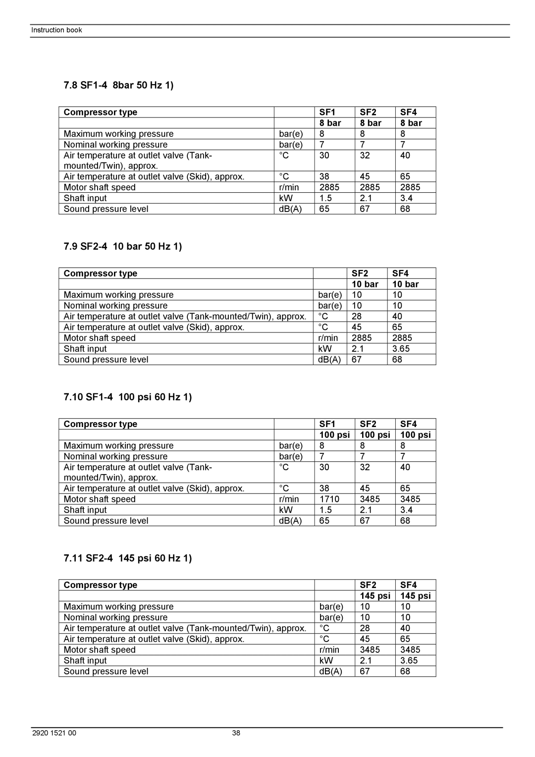 Atlas Air Compressor manual SF1-4 8bar 50 Hz, SF2-4 10 bar 50 Hz, 10 SF1-4 100 psi 60 Hz, 11 SF2-4 145 psi 60 Hz 