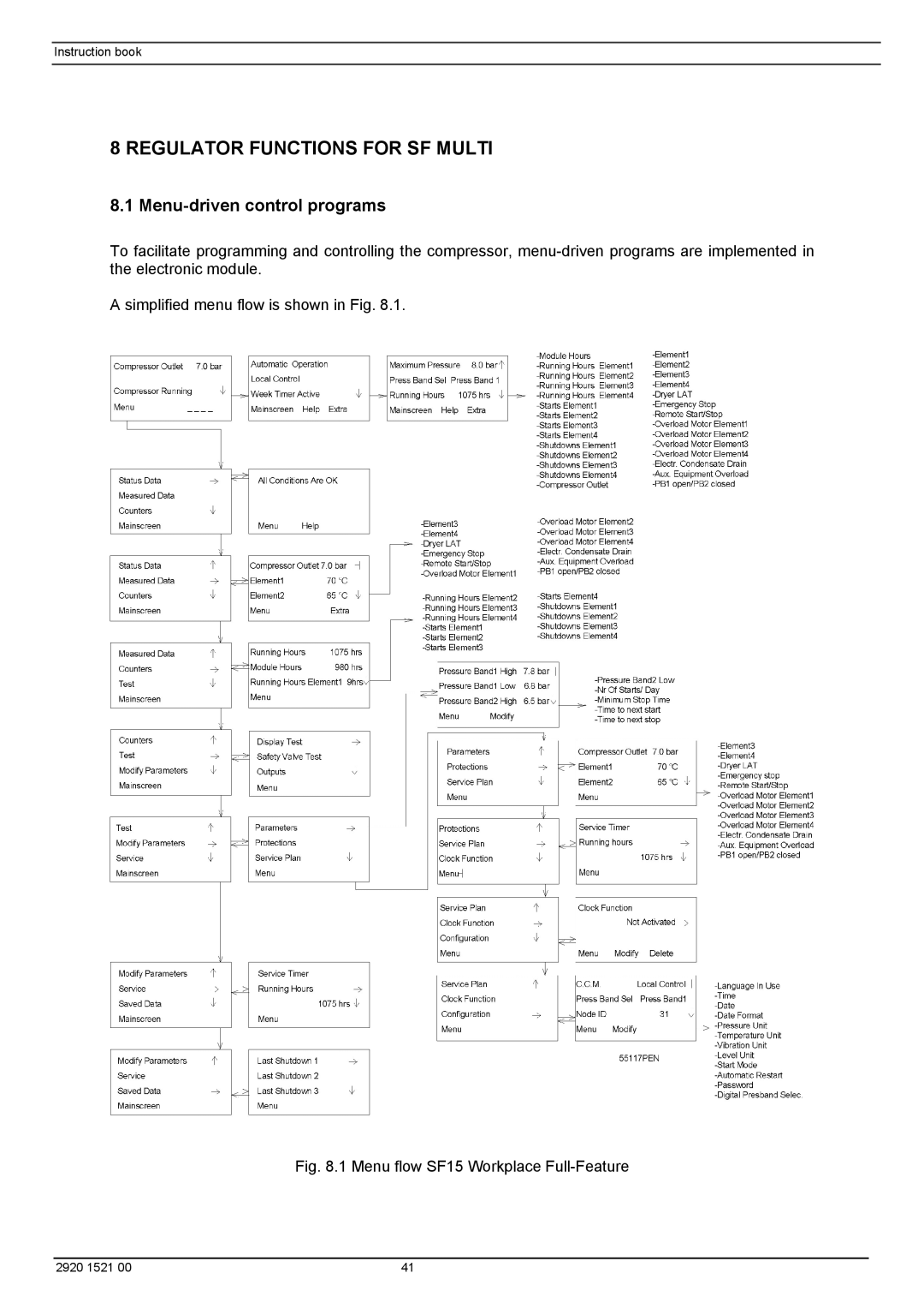 Atlas Air Compressor manual Regulator Functions for SF Multi, Menu-driven control programs 