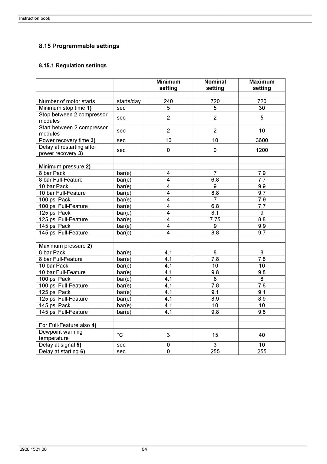 Atlas Air Compressor manual Programmable settings, Regulation settings Minimum Nominal Maximum Setting 