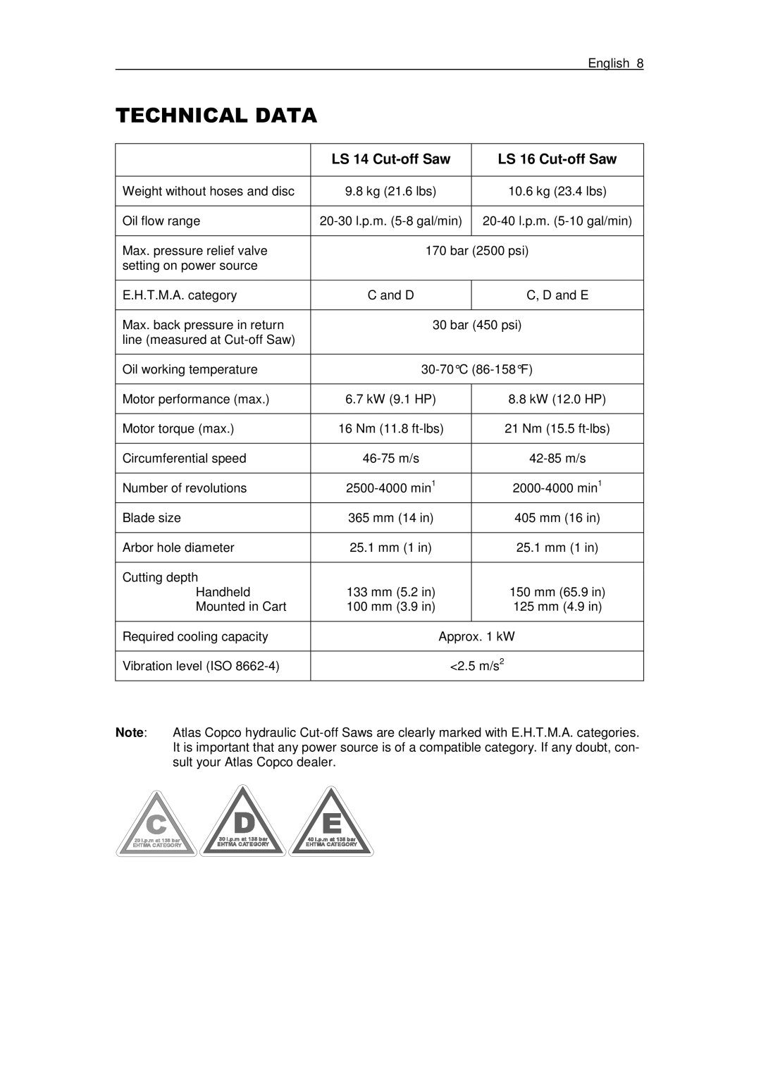 Atlas LS 16, LS 14 manual #% % 