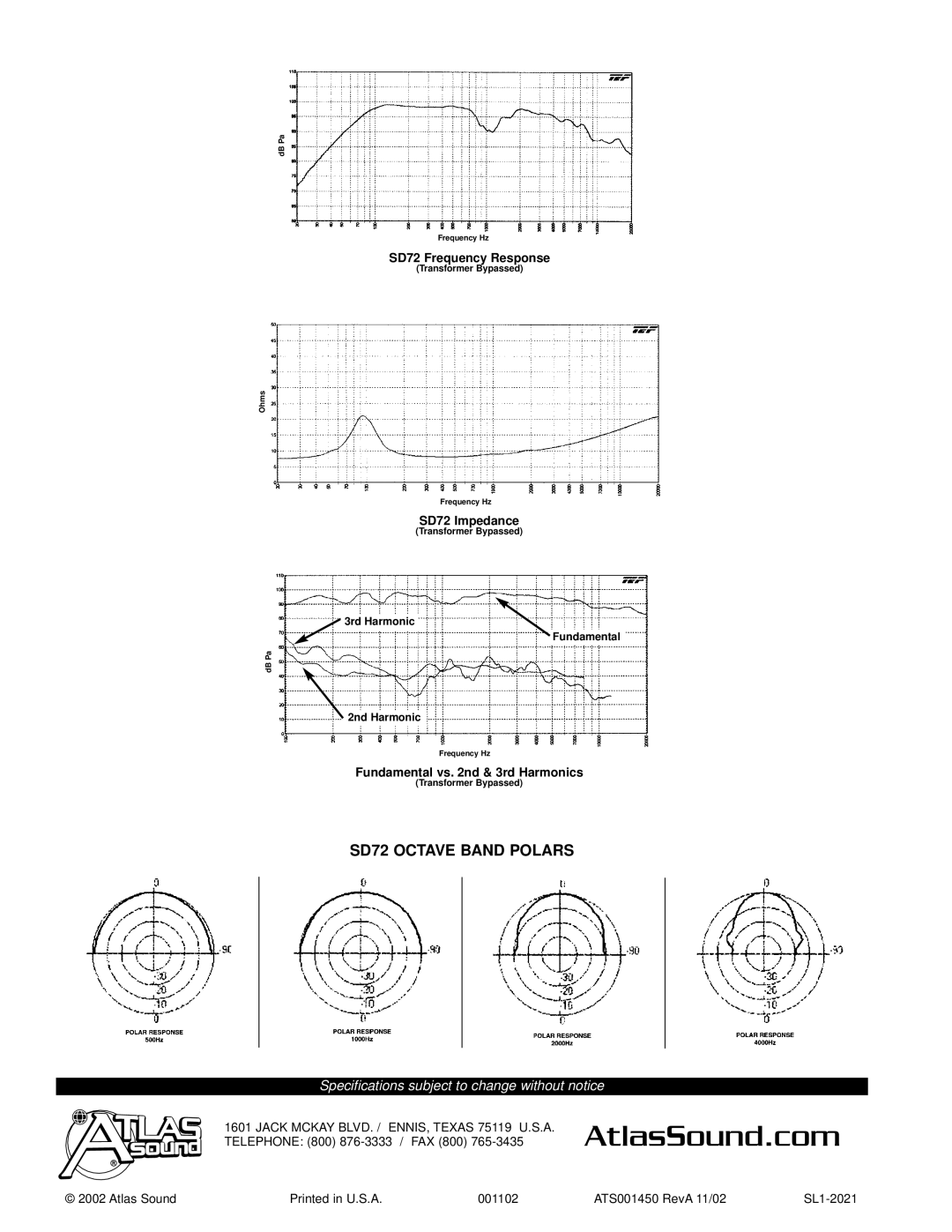 Atlas Sound specifications SD72 Octave Band Polars 