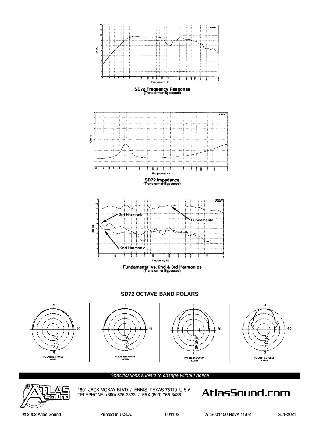 Atlas Sound SD72 OCTAVE BAND POLARS, SD72 Frequency Response, SD72 Impedance, Fundamental vs. 2nd & 3rd Harmonics 