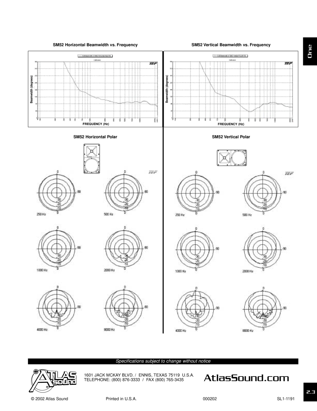 Atlas Sound SM52-B, SM52-W specifications SM52 Horizontal Beamwidth vs. Frequency 