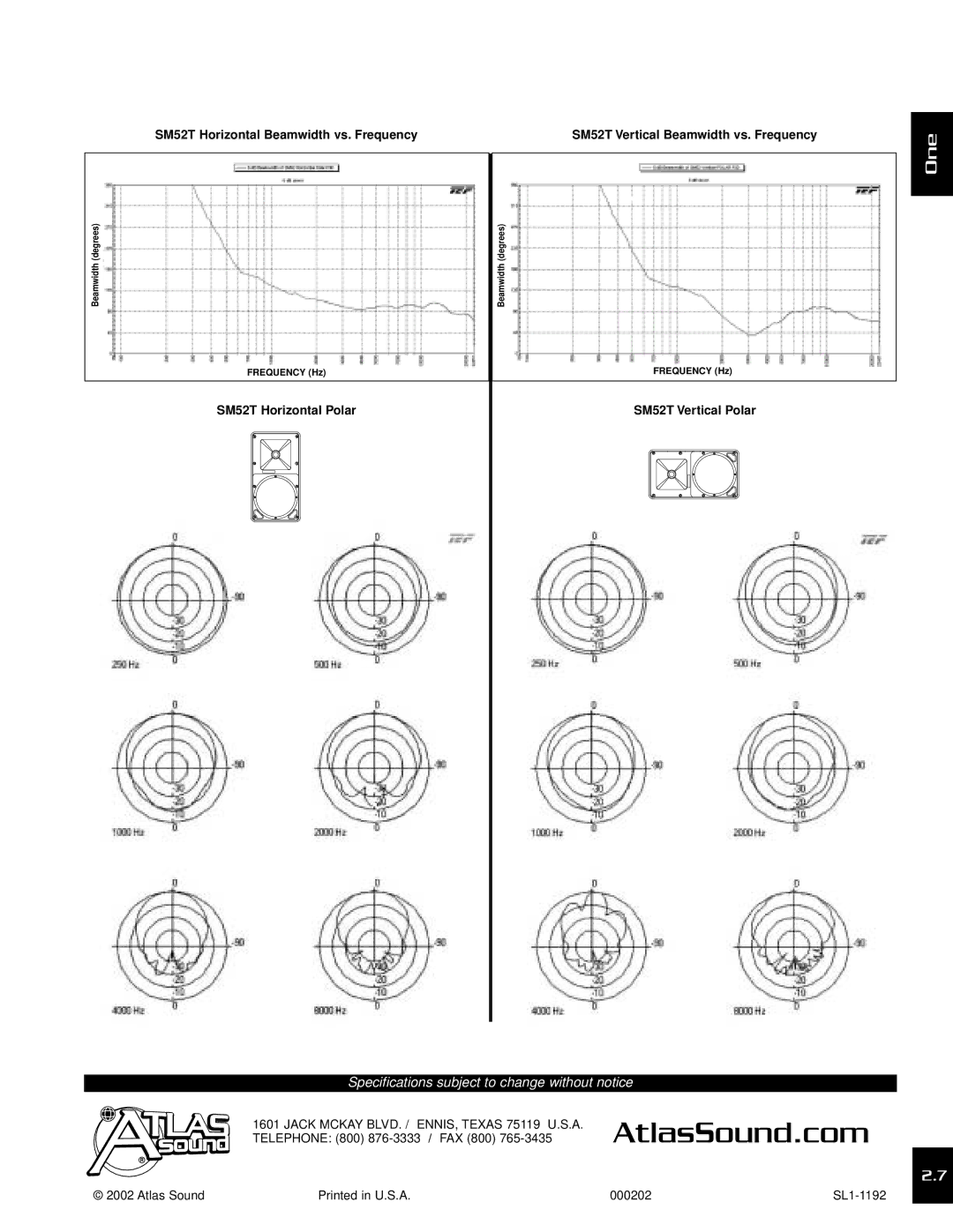 Atlas Sound SM52T-B, SM52T-W specifications SM52T Horizontal Beamwidth vs. Frequency 