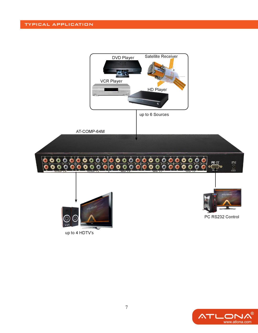 Atlona 64 M user manual Typical Application 