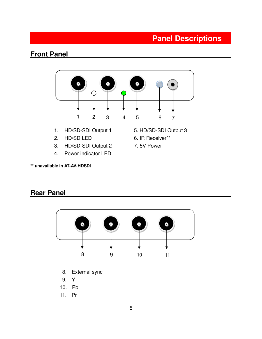 Atlona AT-AT-HDSDI user manual Panel Descriptions, Front Panel, Rear Panel 