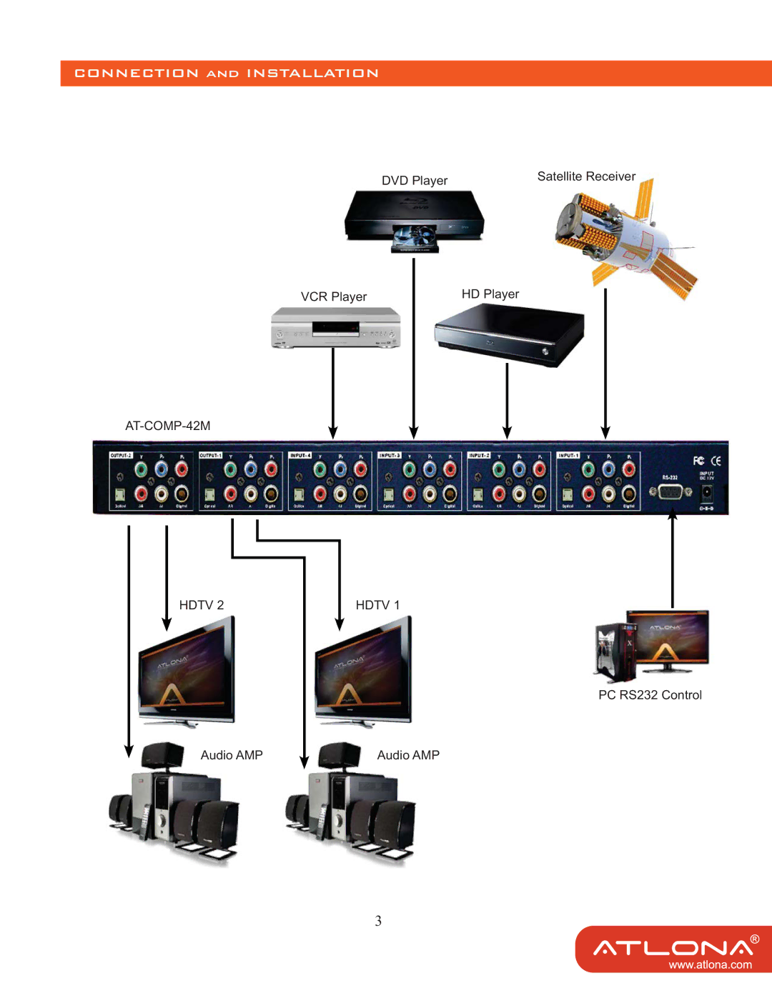 Atlona AT-COMP-42M user manual Connection and Installation 