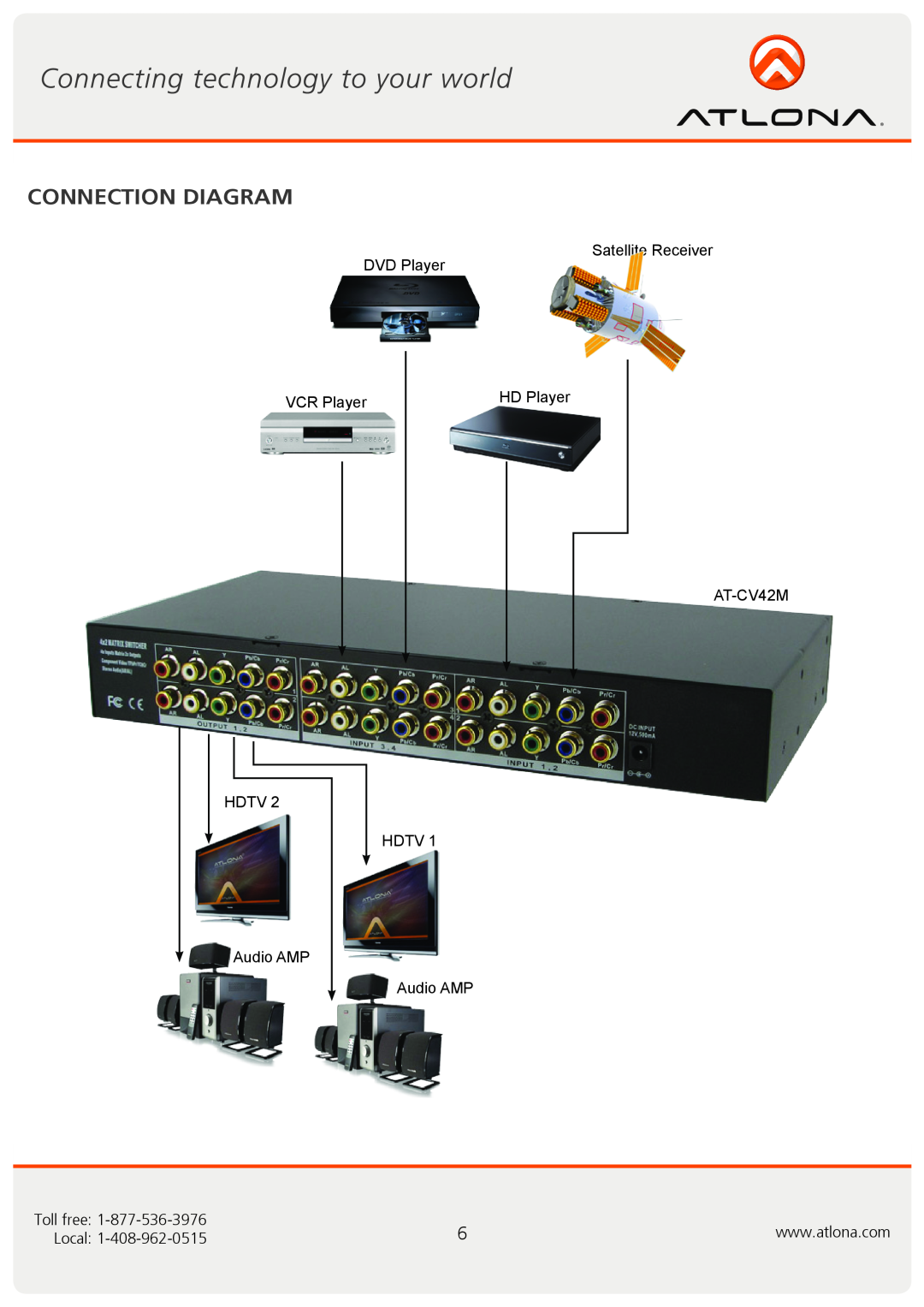 Atlona AT-CV42M user manual Connection Diagram, DVD Player, Satellite Receiver, VCR Player, HD Player, Toll free, Local 
