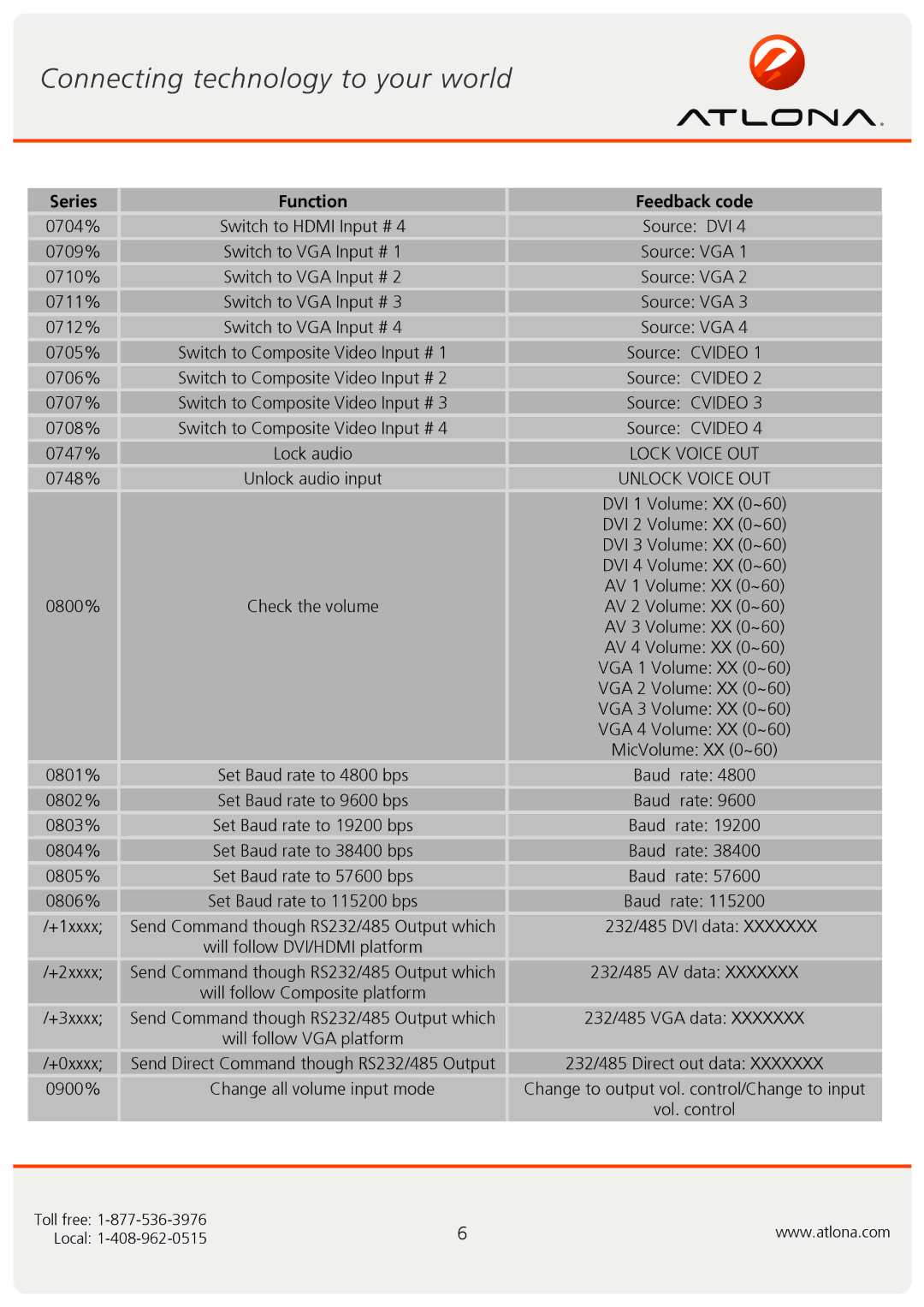 Atlona AT-DRC444 user manual 0704% Switch to Hdmi Input # 