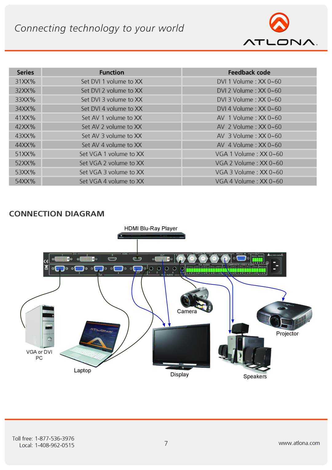 Atlona AT-DRC444 user manual Connection Diagram 