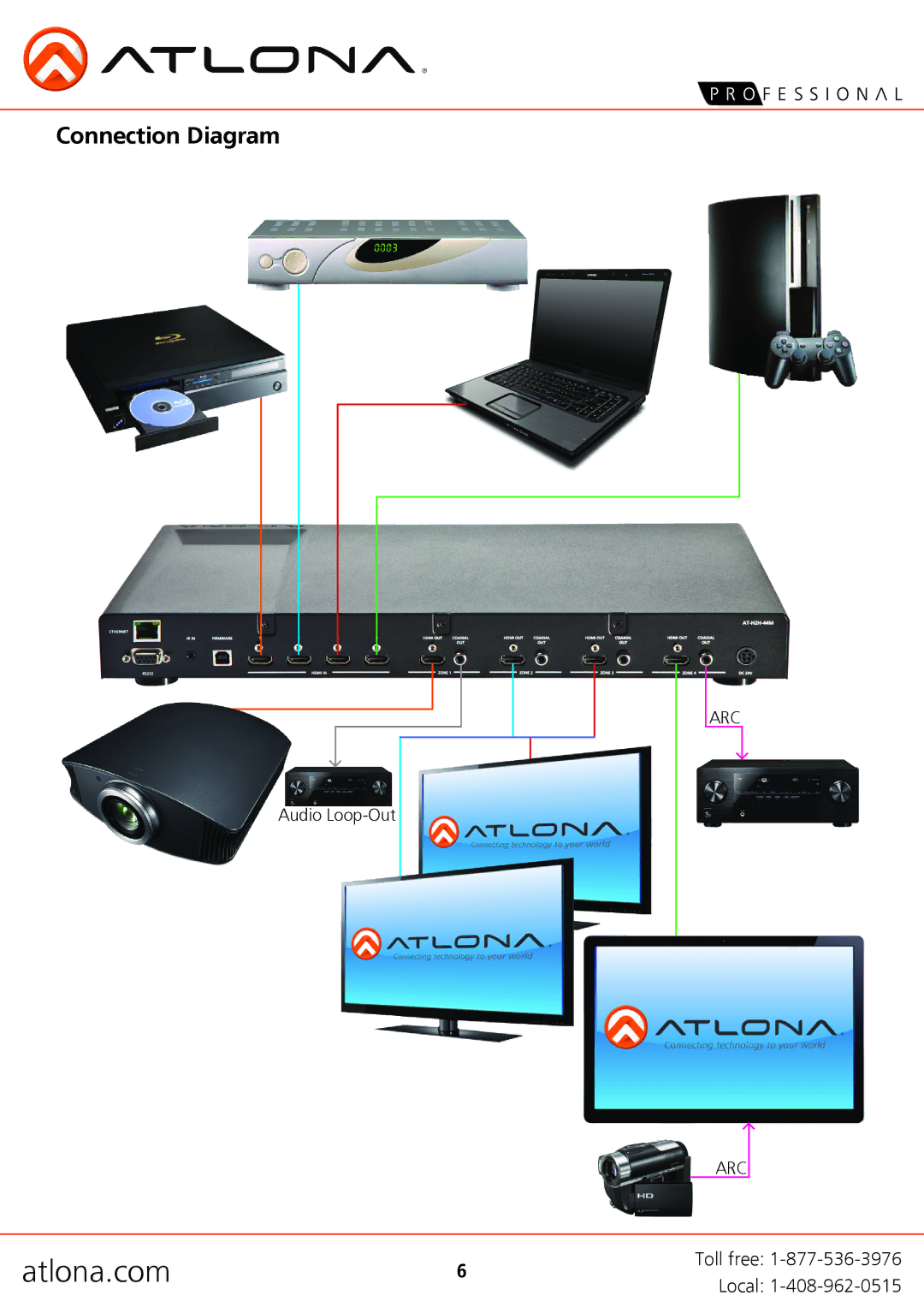 Atlona AT-H2H-44M user manual Connection Diagram 