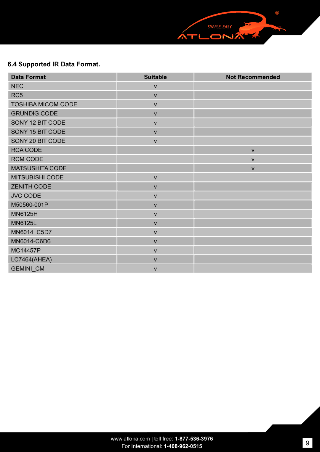 Atlona AT-HD-BIR40SR user manual Supported IR Data Format 