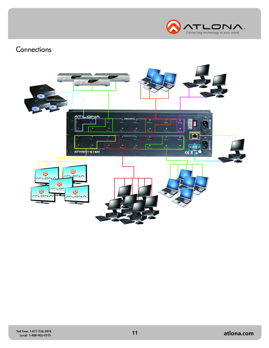 Atlona AT-HD-V1616M user manual Connections 